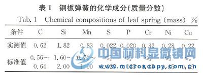 皮卡车钢板弹簧断裂分析