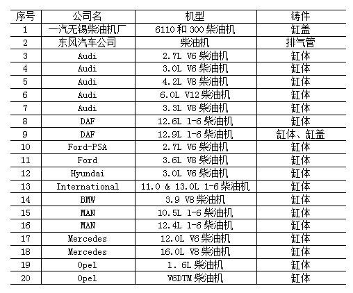 蠕墨铸铁在发动机上的应用