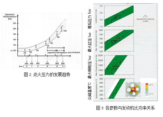 蠕墨铸铁在发动机上的应用