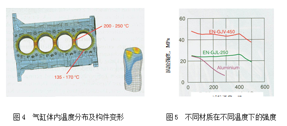 蠕墨铸铁在发动机上的应用