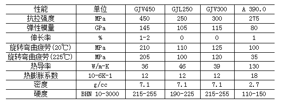 蠕墨铸铁在发动机上的应用