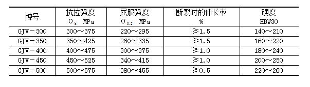 蠕墨铸铁在发动机上的应用