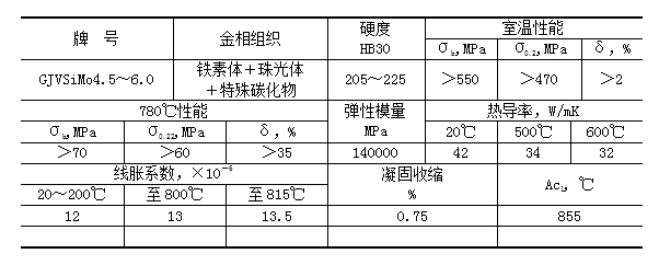 蠕墨铸铁在发动机上的应用