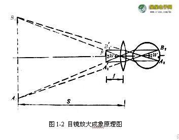 金相显微镜的原理阐述