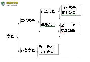 金相显微镜的原理阐述