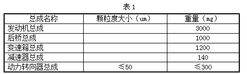 东风汽车清洁度执行标准