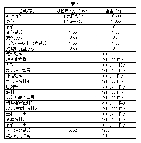 东风汽车清洁度执行标准