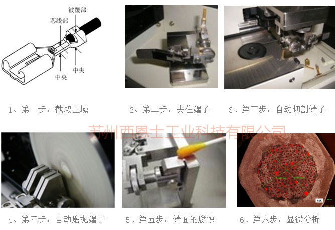 国内专业的厂家直销SinWAT线束端子截面分析仪
