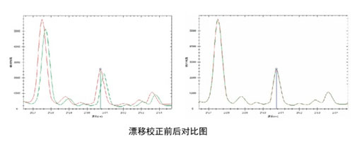 全谱火花直读光谱仪（M5000 CCD）